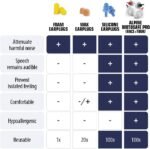 Alpine MotoSafe Pro Ear Plugs - Image 6