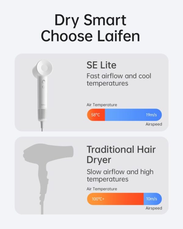 Laifen SE Lite Hair Dryer - Image 4