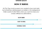 Zig Zag Ultra Thin Rolling Papers - Image 6