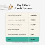 Kegg Fertility Tracker - Image 5