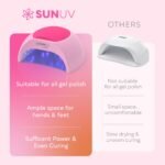 Professional UV LED Nail Lamp - Image 6