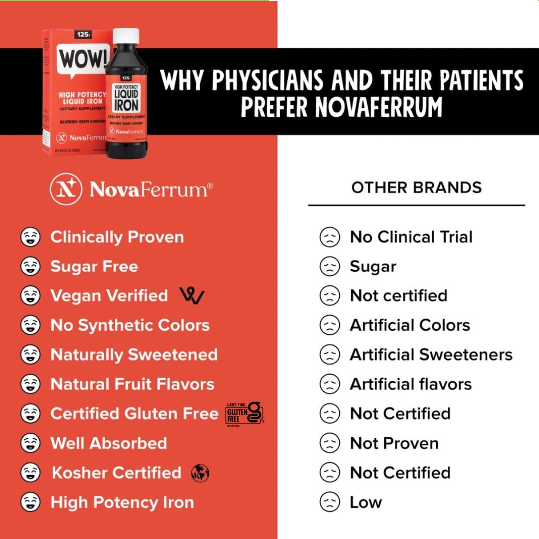 Version 1.0.0 NovaFerrum High Potency Iron Supplement - Image 5