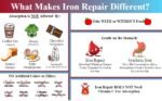 Iron Repair Natural Iron Supplement - Image 6