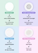 Easyderm Tea Tree Patch Set - Image 5