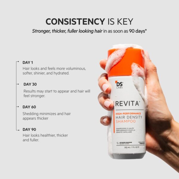 DS Labs Revita Hair Density Shampoo - Image 8