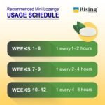 Rising Health Nicotine Lozenge - Image 4