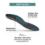 Superfeet Run Cushion Insoles - Image 2