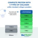 BioTrust Multi Collagen Peptides Powder - Image 2
