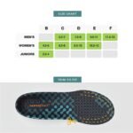 Superfeet Run Cushion Insoles - Image 4