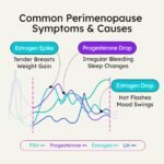 Proov Hormone Tracker Kit - Image 5