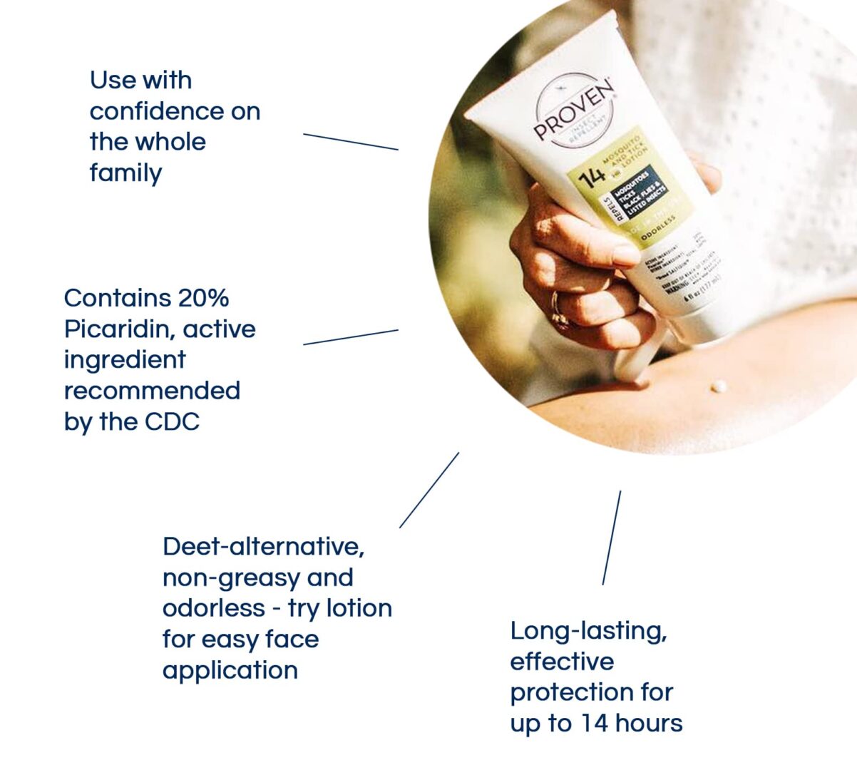 Version 1.0.0 Proven Insect Repellent Lotion - Image 3