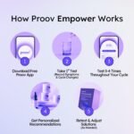 Proov Hormone Tracker Kit - Image 6