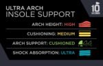 3810 Ultra Arch Support Insoles - Image 2