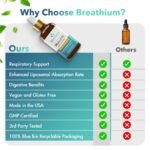 Breathium Mullein Lung Drops - Image 6