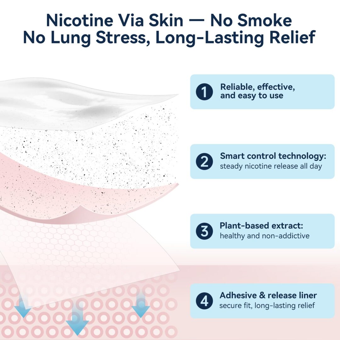 Version 1.0.0 Flexible Nicotine Patch Kit - Image 5
