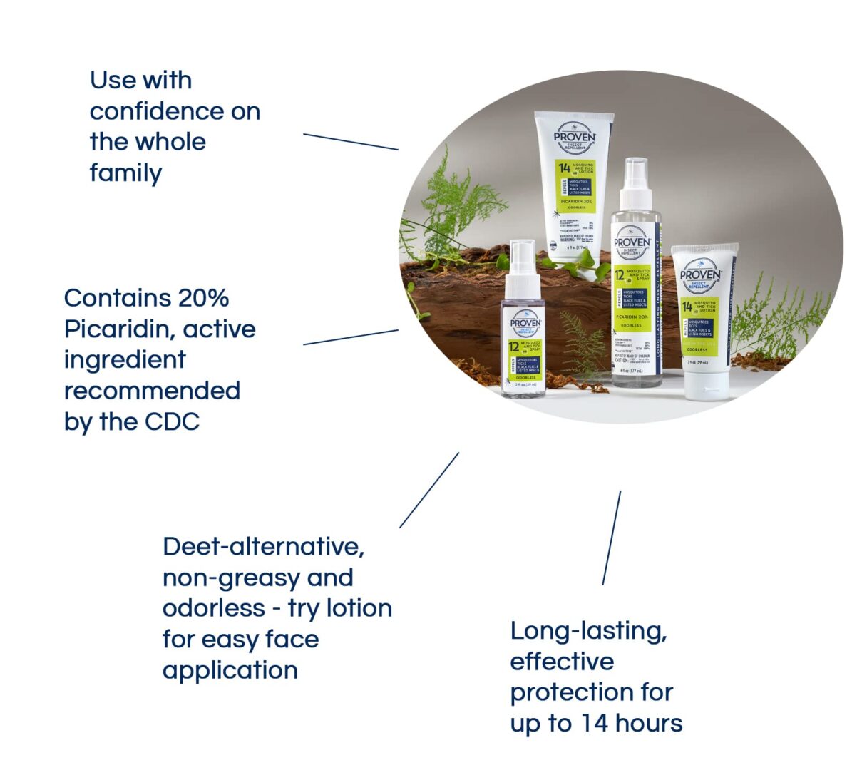 Version 1.0.0 Proven Effective Insect Repellent - Image 3