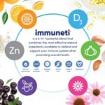 Immune Support Pack - Image 4