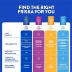 FRISKA Men's Digestive Supplement - Image 7