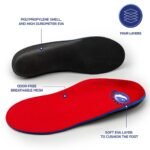 Pure Stride Full-Length Orthotics - Image 2