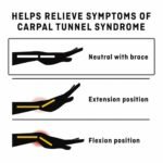 FUTURO Night Wrist Support - Image 5