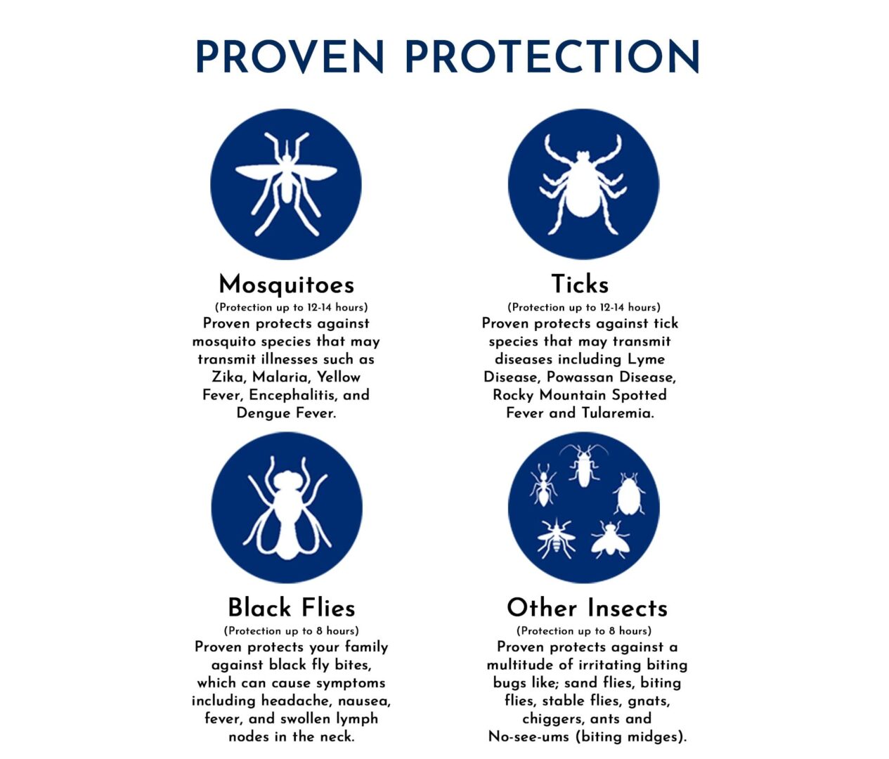 Version 1.0.0 Proven Effective Insect Repellent - Image 4