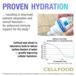 Cellfood Oxygen Boost - Image 4