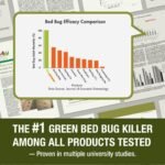 EcoVenger Bed Bug Killer - Image 7