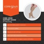 Therafirm Core-Spun Compression Socks - Image 3