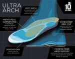 3810 Ultra Arch Support Insoles - Image 5
