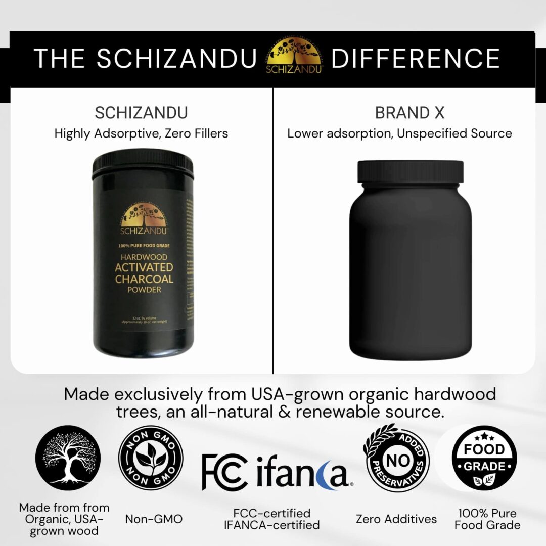 Version 1.0.0 Schizandu Charcoal Powder - Image 4