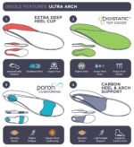 3810 Ultra Arch Support Insoles - Image 4