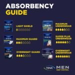 TENA Overnight Incontinence Guards - Image 6