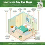 Non-Toxic Bed Bug Spray - Image 4