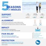 PowerStep ProTech Orthotic Insoles - Image 3